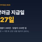 2026 근로장려금 지급일 8월 27일 안내 — 단독 165만 홑벌이 285만 맞벌이 330만 원
