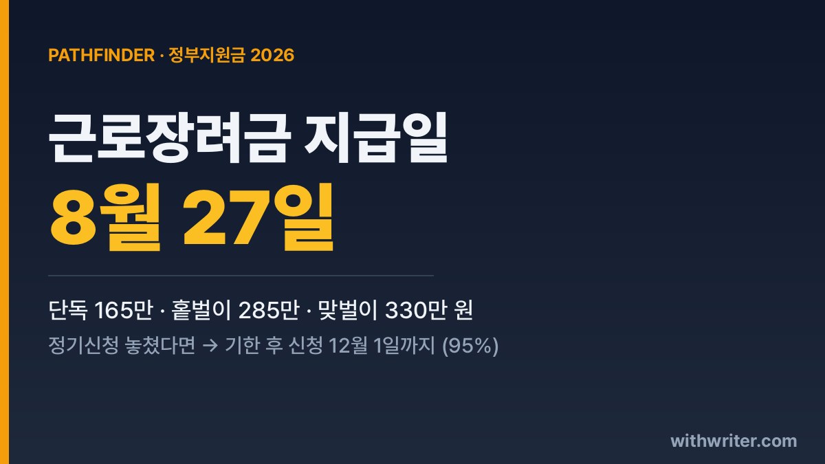 2026 근로장려금 지급일 8월 27일 총정리 (자녀장려금·기한 후 신청)