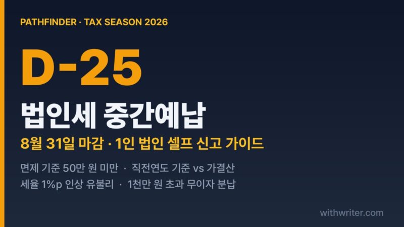 법인세 중간예납 8월 31일 마감 — 1인 법인 셀프 신고 가이드 (2026)