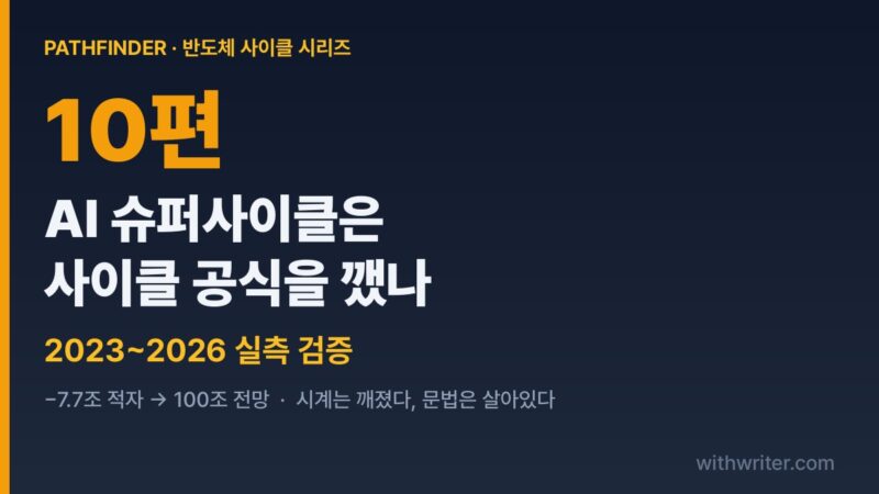 AI 슈퍼사이클은 반도체 사이클 공식을 깼나 — 2023~2026 실측 검증 (시리즈 10편)