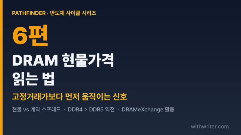 DRAM 현물가격 읽는 법 — 고정거래가보다 먼저 움직이는 신호 (시리즈 6편)
