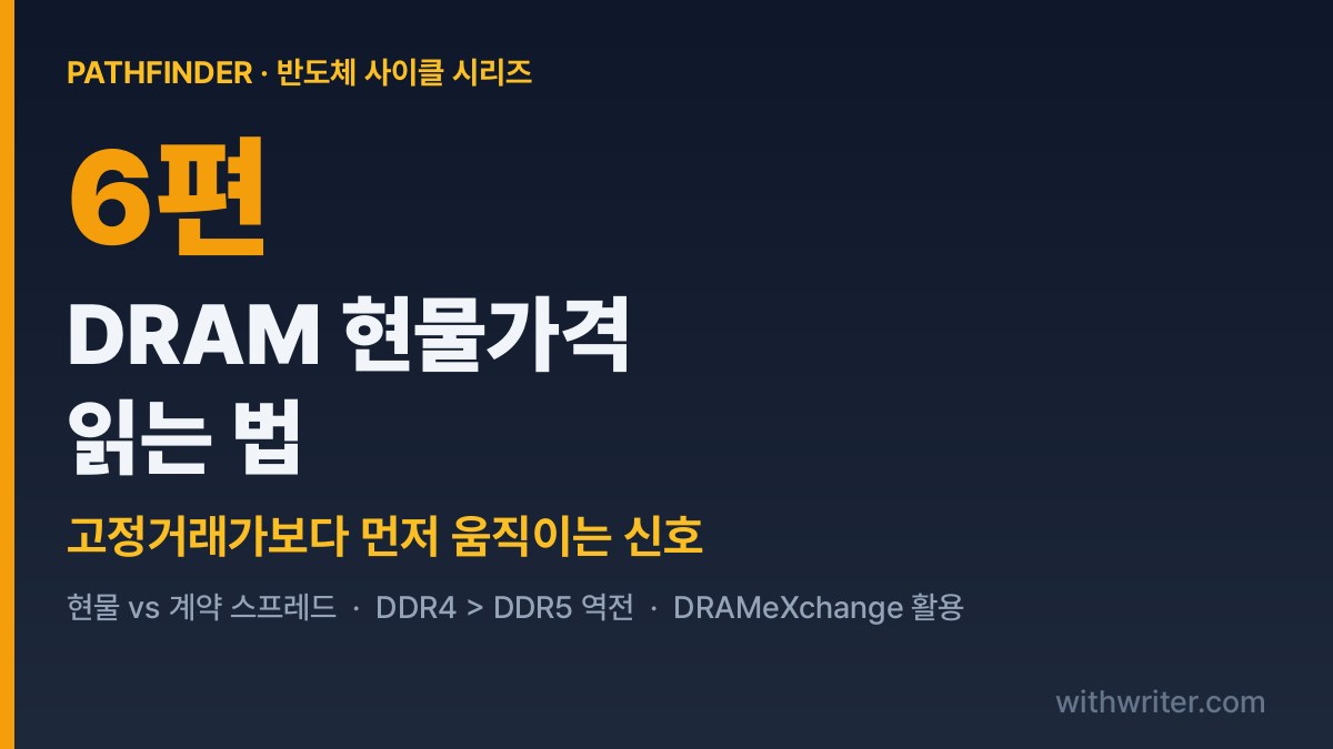 DRAM 현물가격 읽는 법 — 고정거래가보다 먼저 움직이는 신호 (시리즈 6편)