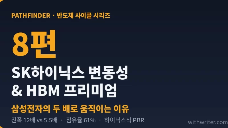 SK하이닉스 주가는 왜 삼성전자의 두 배로 움직일까 — 변동성의 구조와 HBM 프리미엄 (시리즈 8편)