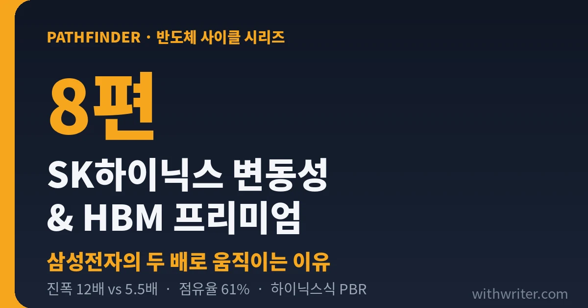 SK하이닉스 주가는 왜 삼성전자의 두 배로 움직일까 — 변동성의 구조와 HBM 프리미엄 (시리즈 8편)